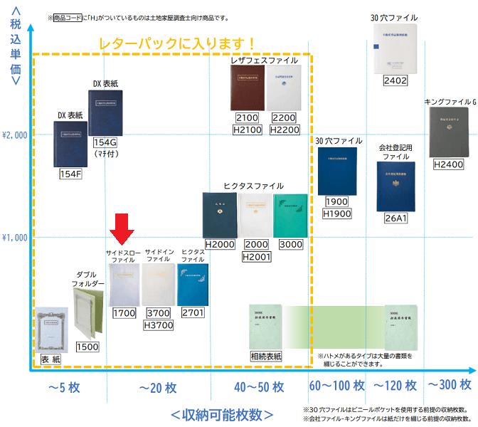 【No.1700】サイドスローファイル(20枚収納・横入れ)　※1ロット10冊