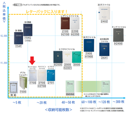 【No.1700】サイドスローファイル(20枚収納・横入れ)　※1ロット10冊