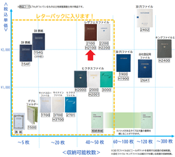 【No.2100】レザフェスファイル(40枚収納・上入れ) 茶　金文字　タイトル「不動産登記権利情報」