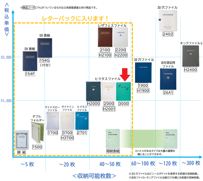【No.3000】ヒクタスファイル(40枚収納・横入れ) 緑　黒文字　タイトル「相続関係書類」
