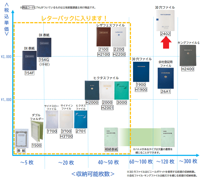 【No.2402】識別情報用ファイル(30穴)　背幅(厚)　マットホワイト