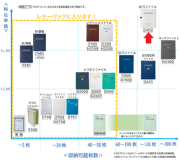 【No.2402】識別情報用ファイル(30穴)　背幅(厚)　マットホワイト
