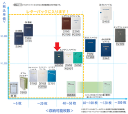 【No.H2000】ヒクタスファイル（40枚収納・上入れ）ネイビー　タイトル「成果品」調査士マーク入