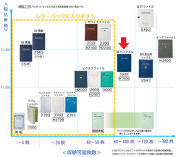 【No.H1900】測量関係用ファイル(30穴)　タイトル「測量関係書類」