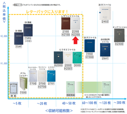 【No.H2200】レザフェスファイル(40枚収納・上入れ) 黒　銀文字　タイトル「登記関連重要書類」調査士マーク入
