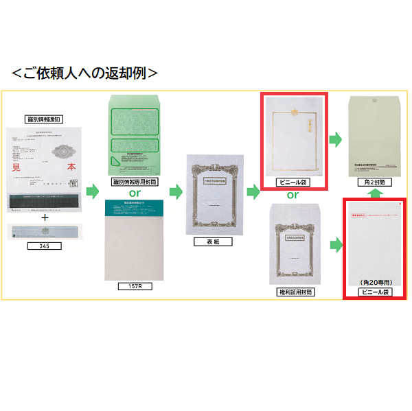 【サンプルお取り寄せ】郵送・保管用ビニール袋